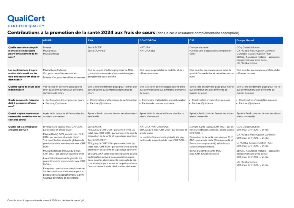 contributions-la-promotion-de-la-sant-prestatai-240201-125040-1_orig