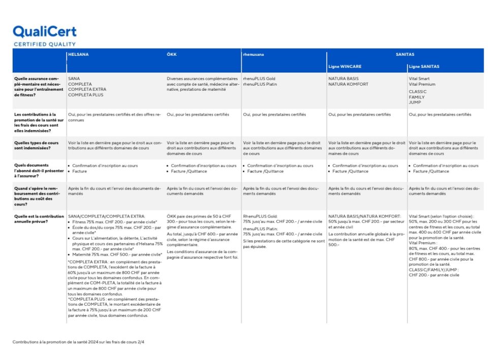 contributions-la-promotion-de-la-sant-prestatai-240201-125040-2_orig