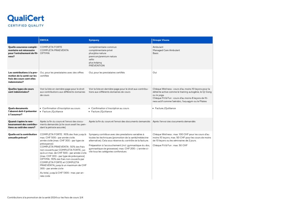 contributions-la-promotion-de-la-sant-prestatai-240201-125040-3_orig