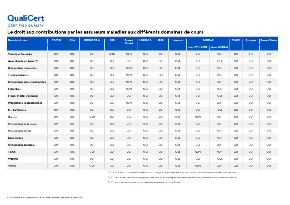 contributions-la-promotion-de-la-sant-prestatai-240201-125040-4_orig